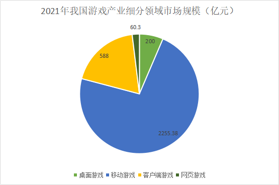 产业的发展趋势开元棋牌桌游(图2)