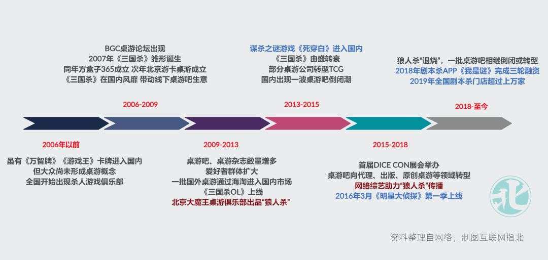 在成都等风来棋牌桌游吧